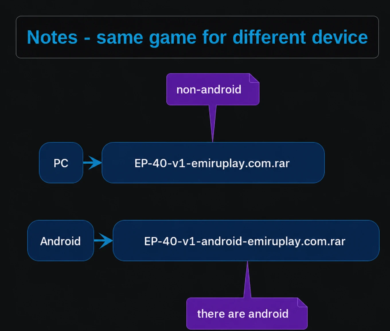 Example EmiruPlay PC and Android archive file names